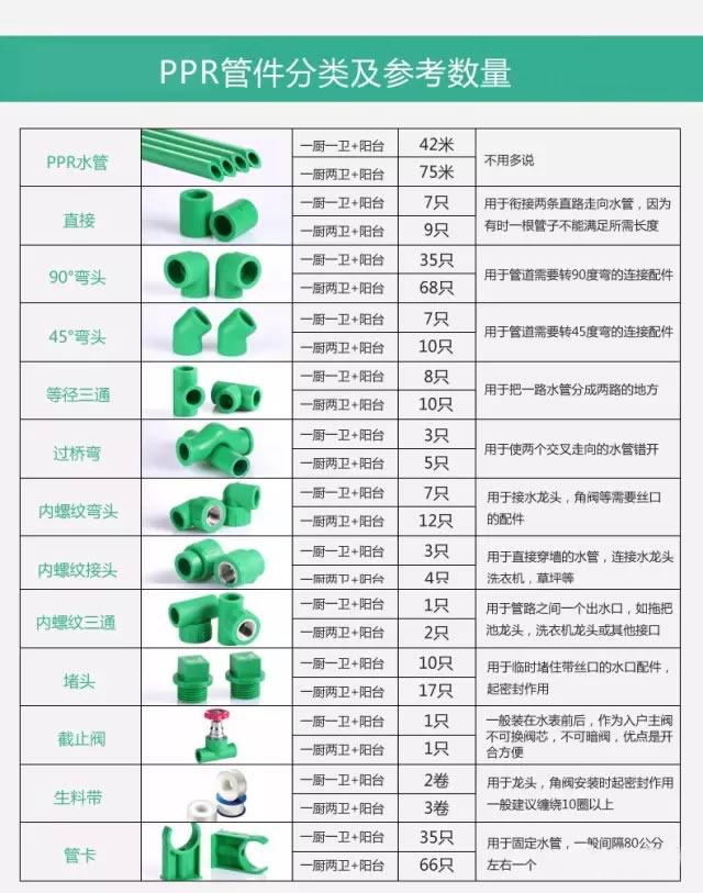 PPR水管介绍和选用