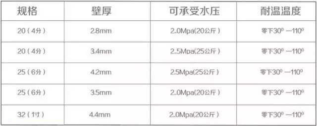 PPR水管介绍和选用
