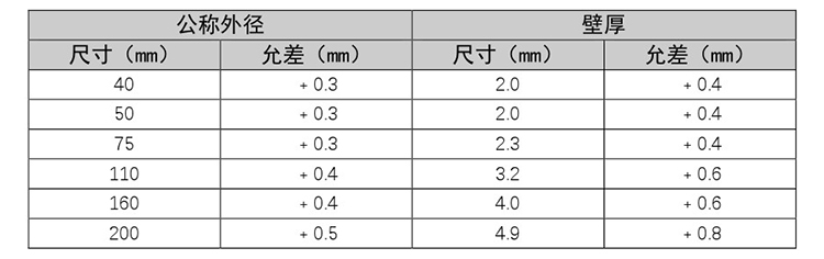 家装PVC管介绍和使用