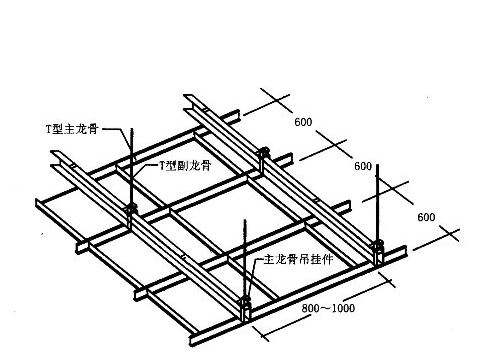 家庭装修设计 — 吊顶施工