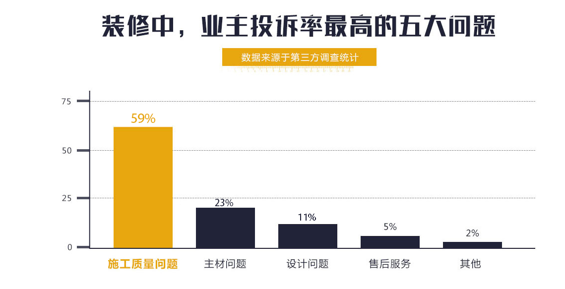 易路荣昕实行项目经理打分制获得业主高度评价